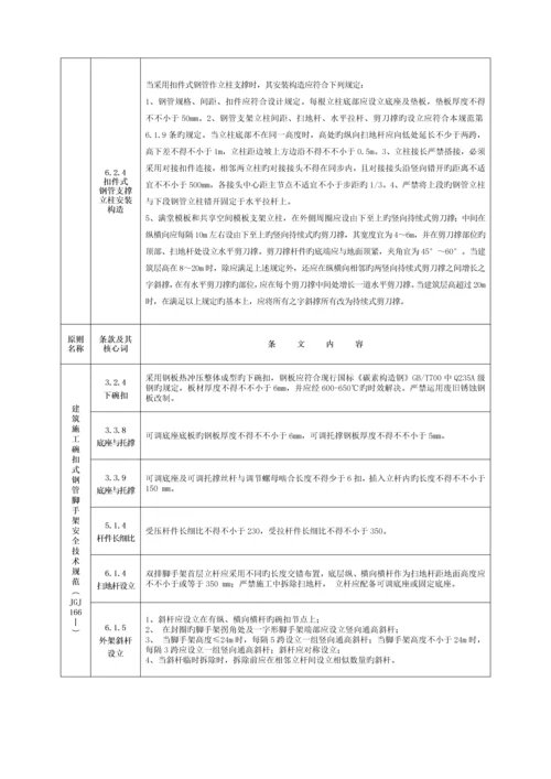 关键工程建设重点标准强制性条文综合施工安全.docx