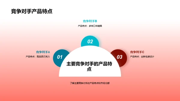 糖果业洞察：竞赛版图