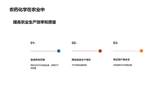 农药化学：未来视角