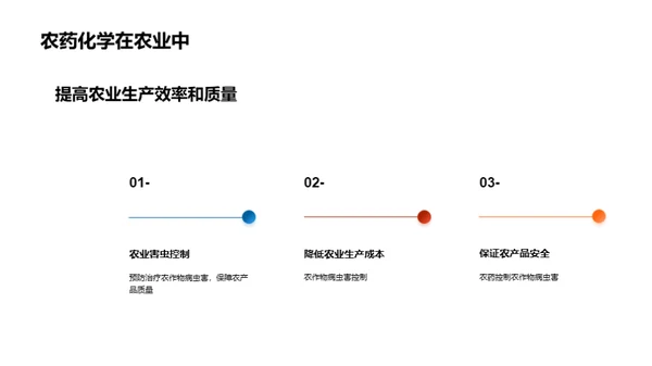 农药化学：未来视角