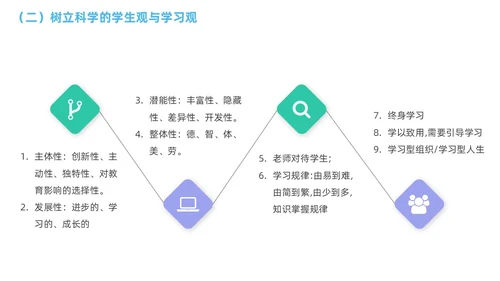 商务蓝色渐变临床护理带教新思路医疗培训PPT临床教师培训PPT