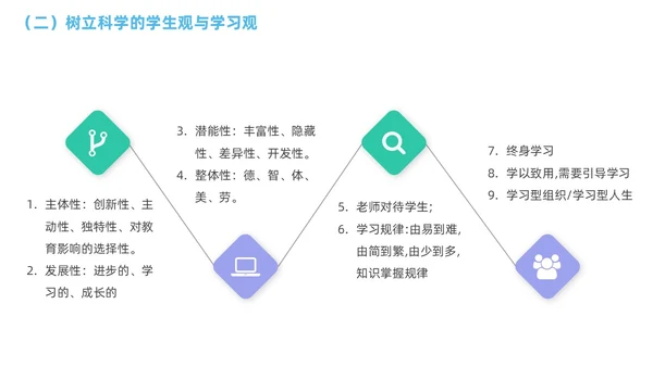 商务蓝色渐变临床护理带教新思路医疗培训PPT临床教师培训PPT