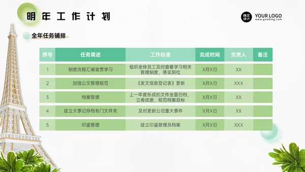 行政管理部年度工作总结通用PPT模板