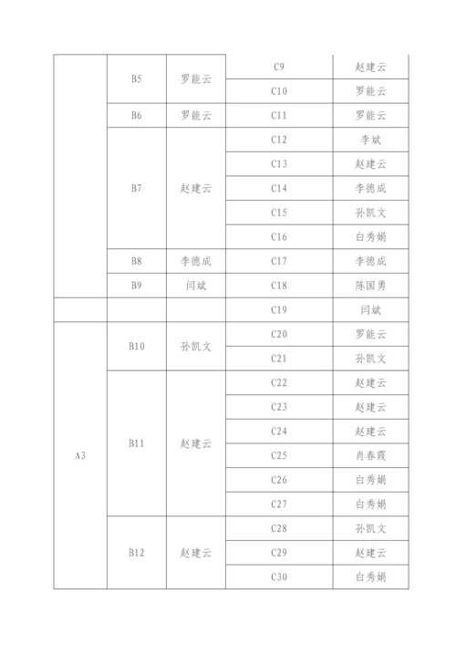 督导评估自评经典报告.docx