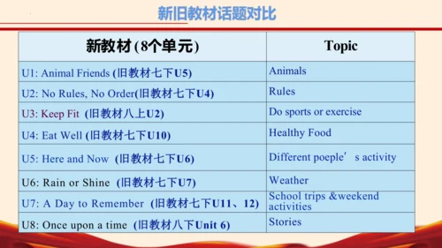 七年级英语下册（人教版2024）新教材解读说课课件