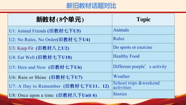 七年级英语下册（人教版2024）新教材解读说课课件