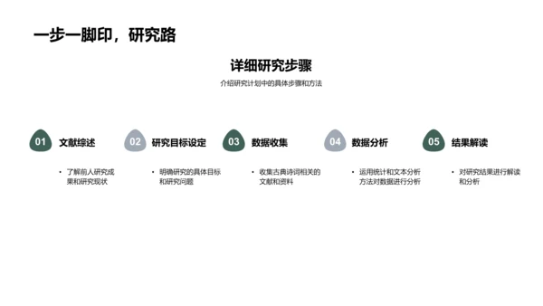 古典诗词新解析