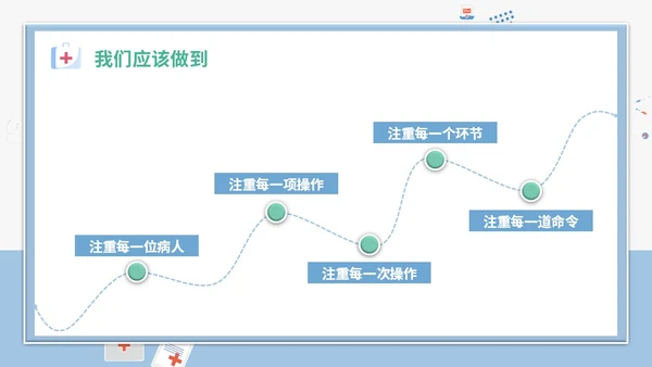 简约插画卡通医疗医院医生护士护理不良事件课件教学模板护理培训