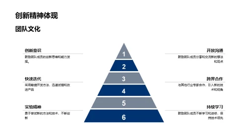 科创前行