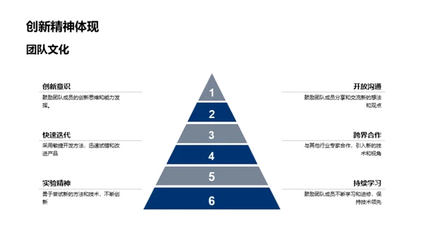 科创前行