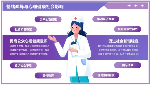 紫色插画风情绪疏导与心理健康PPT模板