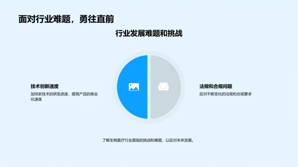 生物医疗市场解析PPT模板