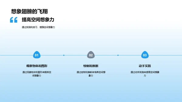 解析几何之魅力