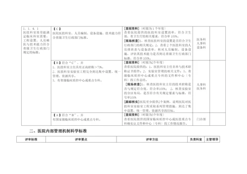 三甲标准医务科分解表.docx