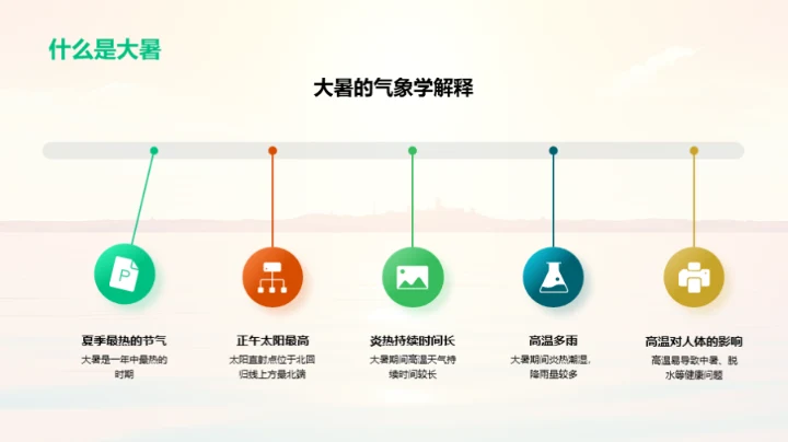 大暑节气生活智慧