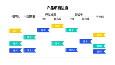 简约风产品项目进度多项PPT图文页