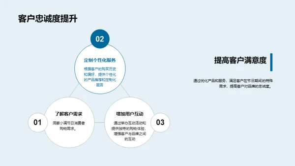 小满节日营销解析