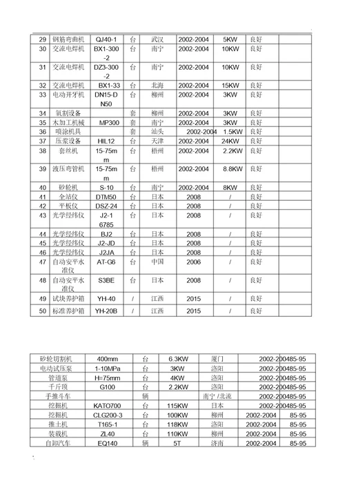 房建主要施工机械表