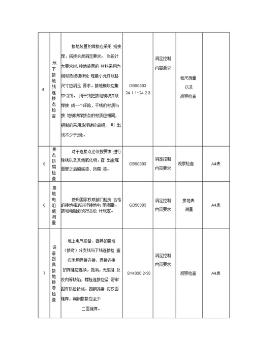 防雷和接地监理实施细则