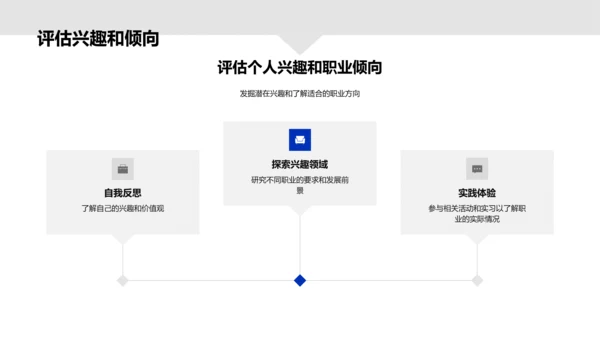 升学策略解析报告PPT模板