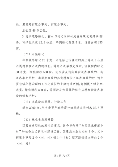 造林绿化分工管理方案.docx