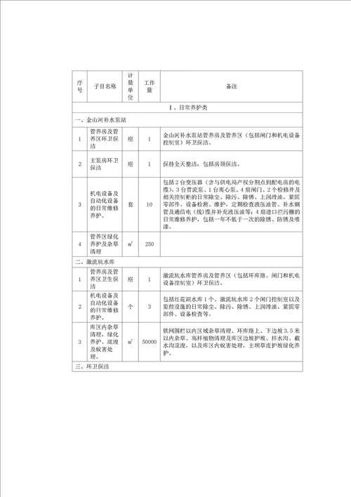 2021年公司日常运行维护采购项目文件样本