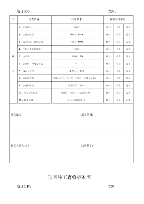 家装工程各项目施工验收标准实用表