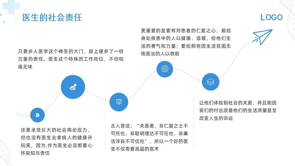 蓝色简约医生职业道德培训PPT模板宣传PPT动态PPT