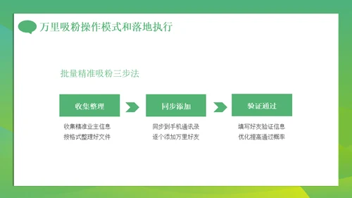 新零售微信朋友圈时代社群营销方案通用PPT模板