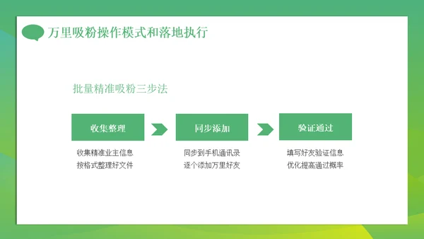 新零售微信朋友圈时代社群营销方案通用PPT模板