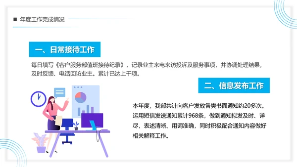 小区物业公司管理客服年终总结PPT模板