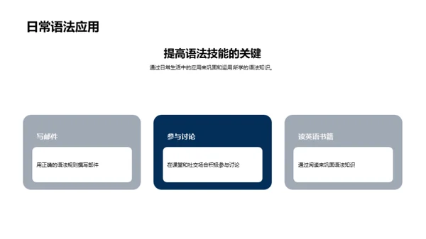 英语语法精讲攻略