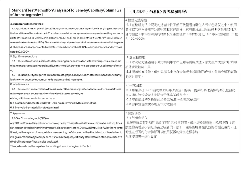 甲苯含量和杂质检测ASTMD652612中英文翻译