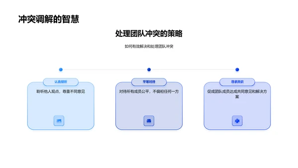 合作学习实践PPT模板