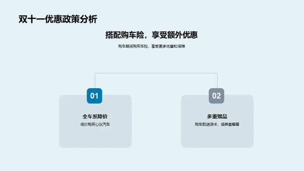 双十一购车新蓝图