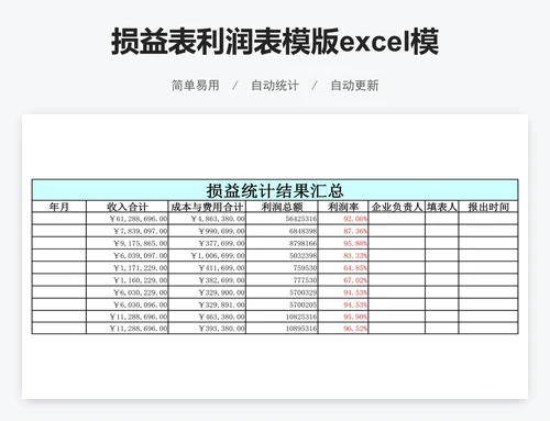 损益表利润表模版excel模版
