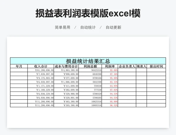 损益表利润表模版excel模版