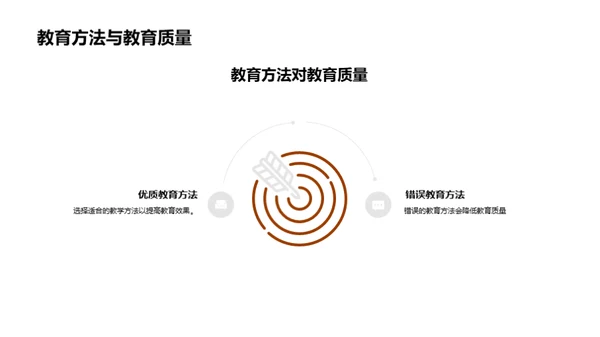 深度解析教育方法