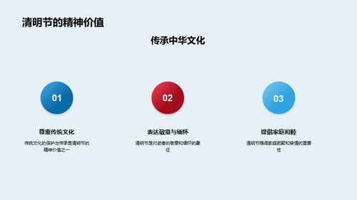诗词下的清明文化