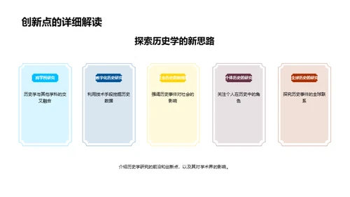 历史学研究新视角