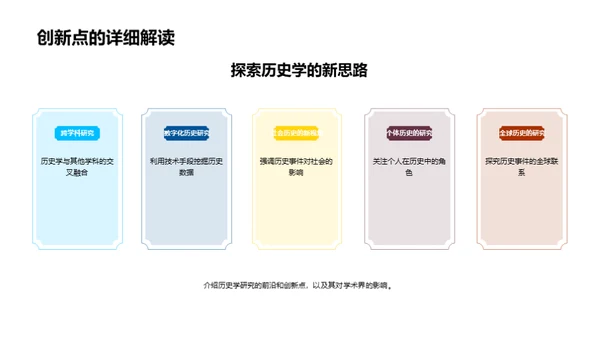 历史学研究新视角