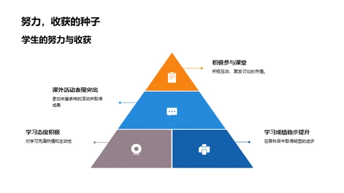 家校联动策略