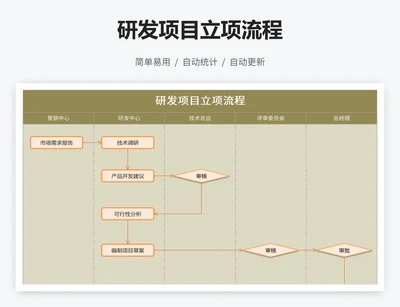 研发项目立项流程