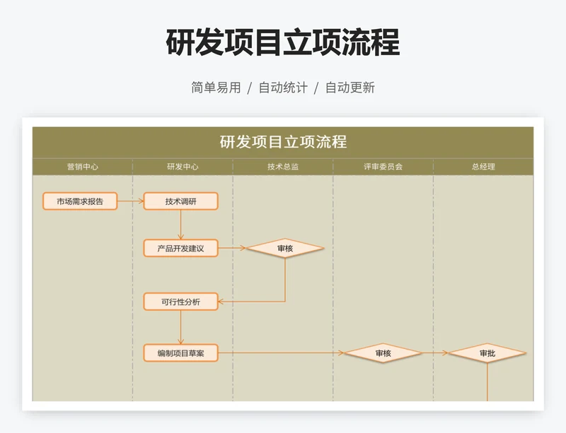 研发项目立项流程