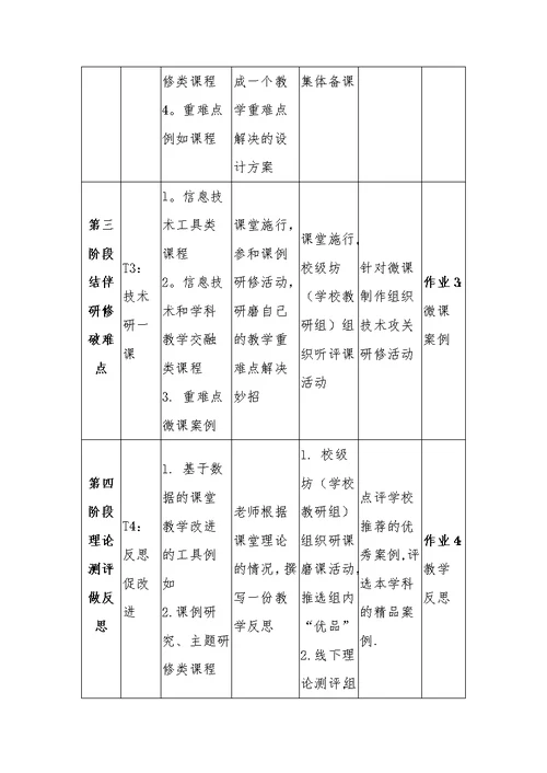 校本研修各研修阶段内容