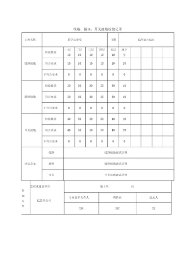 其他装置测试记录