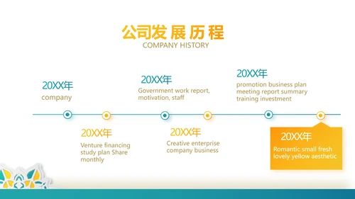 高端霸气创业融资计划书商业计划书动态PPT