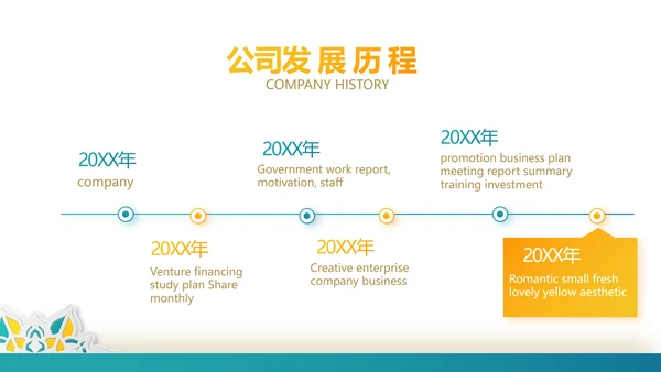 高端霸气创业融资计划书商业计划书动态PPT