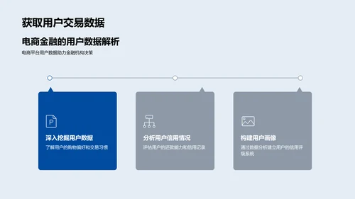 电商金融策略解析PPT模板