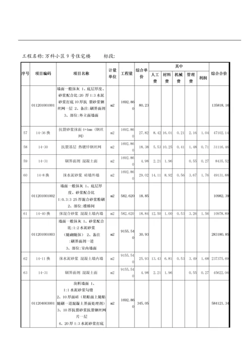 工程量清单综合单价分析表.docx